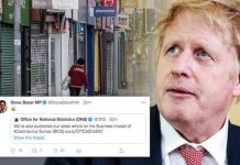 UK economy crisis: Tory fury as one in 7 UK companies ‘at risk of collapse’ – ONS report | UK | News (Reports)