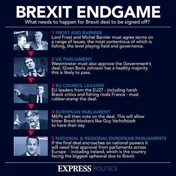 autoplay_video, brexit news, brexit latest, european union, eu news, eu latest, European Union news, boris johnson, boris johnson news, fishing, uk eu