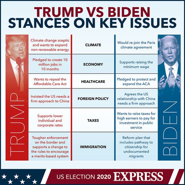 bbc news trump biden us election