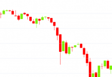$2.4Bn Bitcoin Futures Just Expired… Is The Value of Bitcoin About to CRASH?