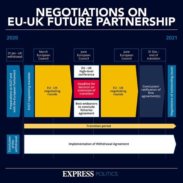 Negotiations on future UK-EU partnership Negotiations on future UK-EU partnership