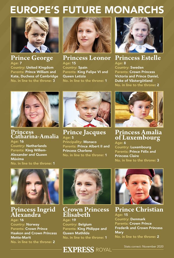Europe's future monarchs Europe's future monarchs