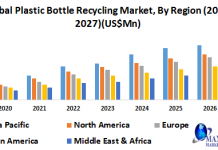 Global Plastic Bottle Recycling Market-Industry Analysis and Forecast (2020-2027) Global Plastic Bottle Recycling Market-Industry Analysis and Forecast (2020-2027)