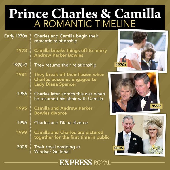 Prince Charles and Camilla romantic timeline Prince Charles and Camilla romantic timeline