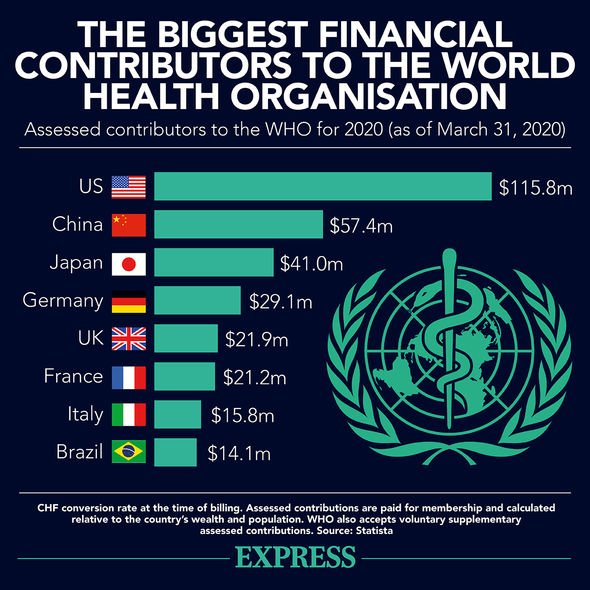 World Health Organisation contributors World Health Organisation contributors