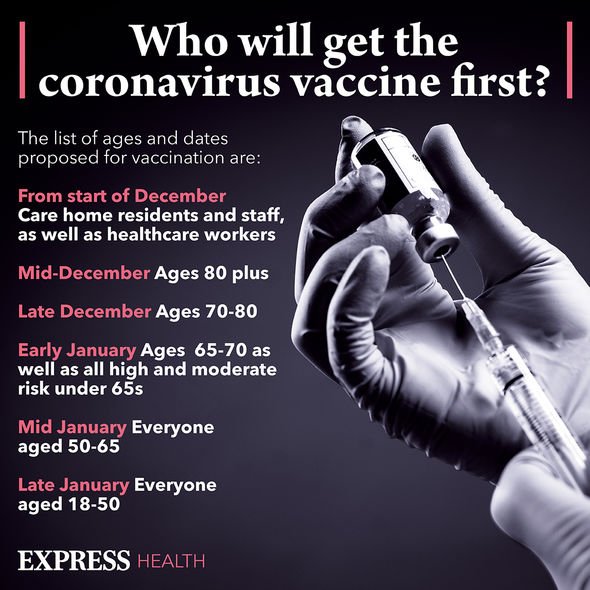Coronavirus vaccine rollout Coronavirus vaccine rollout