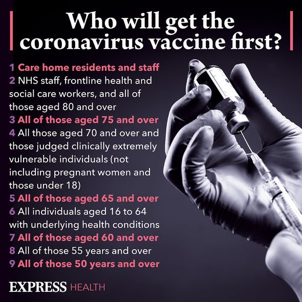 coronavirus vaccine uk priority list coronavirus vaccine uk priority list