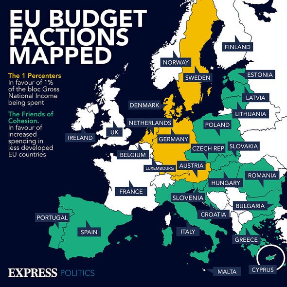 EU budget factions mapped