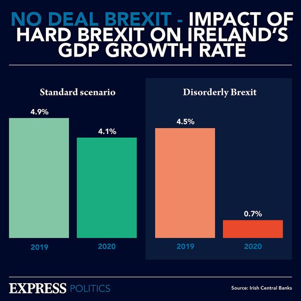 A Brexit deal dodged a harsh economic outcome for Ireland
