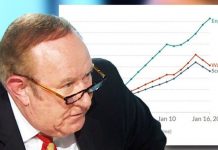 Andrew Neil exposes Sturgeon and Drakeford’s flaws in vaccine rollout – stark charts | UK | News (Reports)