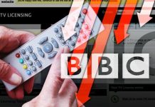 BBC licence fee: Broadcaster facing £160m blackhole as one million over-75s refuse to pay | UK | News (Reports)