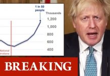 Boris Johnson offers hope with vaccine boost – but says ONE MILLION in England have Covid | UK | News (Reports)