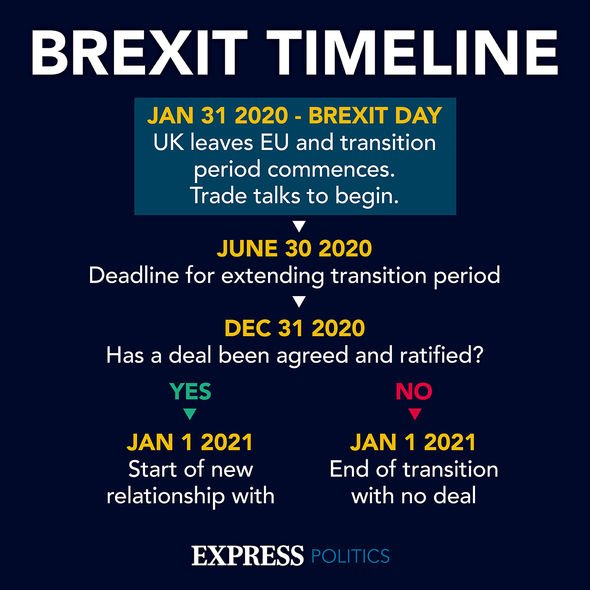Brexit timeline Brexit timeline