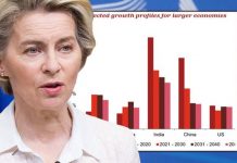 EU website exposes huge loss in share of world GDP after Brexit: ‘It’s diminished!’ | UK | News (Reports)