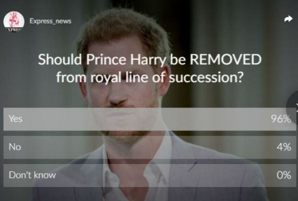 Express.co.uk poll results