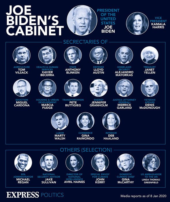 QUEEN ELIZABETH II DONALD TRUMP ROYAL FAMILY BIDEN