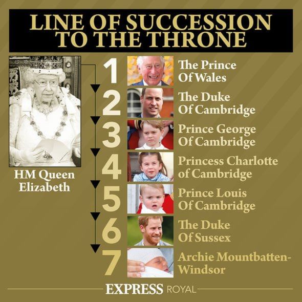 Royal Family