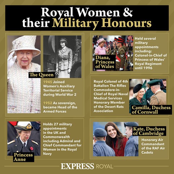The Queen has been urged to strip Meghan and Harry of their titles on numerous occasions The Queen has been urged to strip Meghan and Harry of their titles on numerous occasions