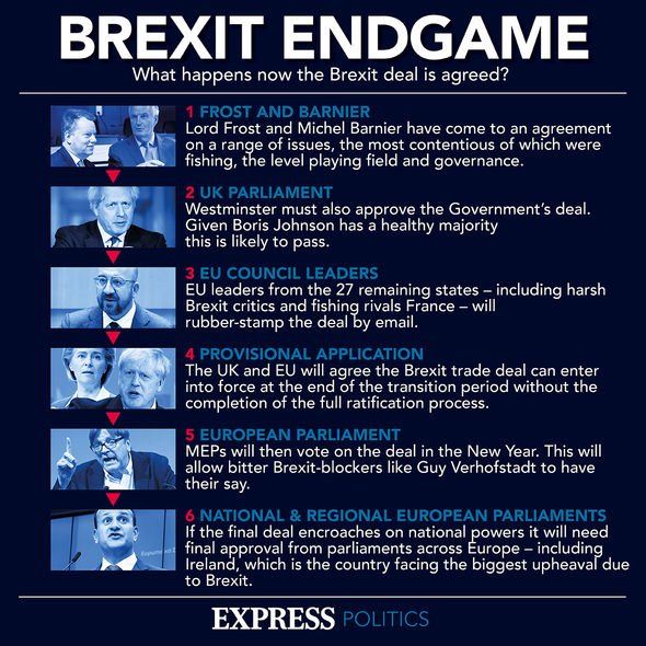 The UK's transition period with the EU officially ended yesterday