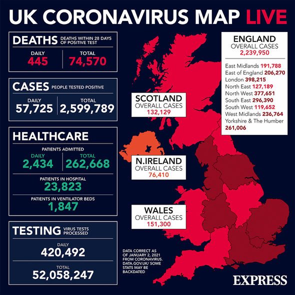 UK coronavirus cases UK coronavirus cases