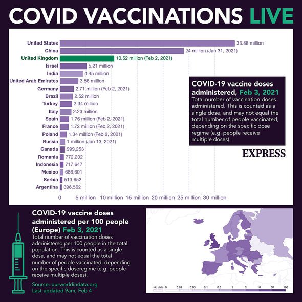 Covid vaccinations across the world - the EU is falling behind its competitors Covid vaccinations across the world - the EU is falling behind its competitors
