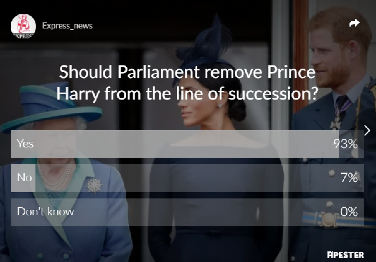 Poll results Poll results