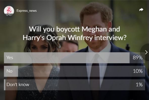 Express.co.uk poll results