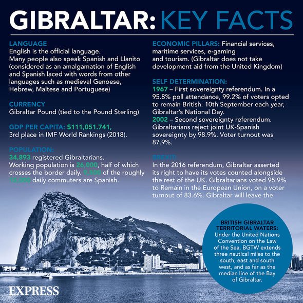 Gibraltar Gibraltar