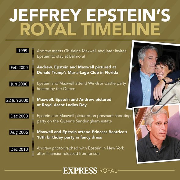 Jeffrey Epstein royal timeline Jeffrey Epstein royal timeline