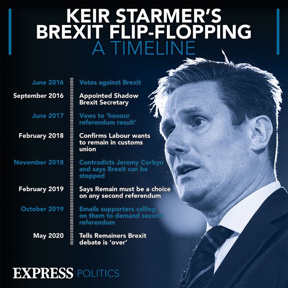 Keir Starmer: The Labour leader has flip-flopped on his Brexit policy over the years Keir Starmer: The Labour leader has flip-flopped on his Brexit policy over the years