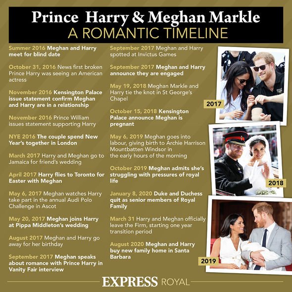 Royal romance: Meghan and Harry met on a blind date arranged by a mutual friend in 2016 Royal romance: Meghan and Harry met on a blind date arranged by a mutual friend in 2016