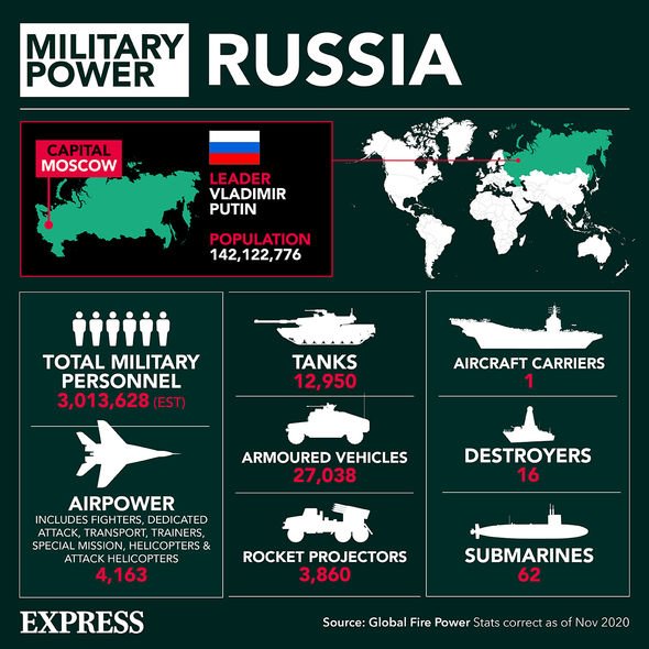 Russia military power Russia military power