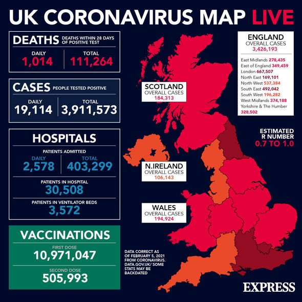UK coronavirus figures UK coronavirus figures