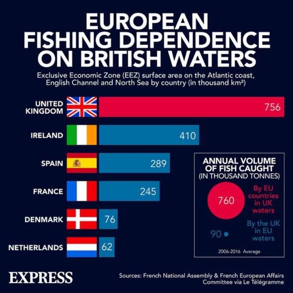 UK fishing waters UK fishing waters