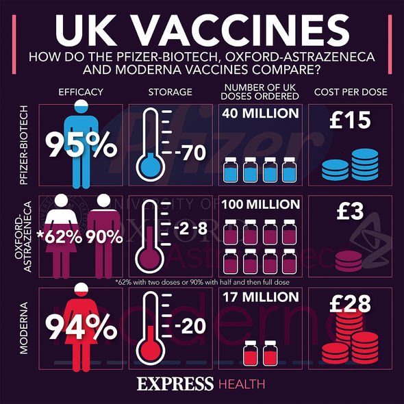 UK vaccine: Britain has become one of the world's leading vaccinators UK vaccine: Britain has become one of the world's leading vaccinators