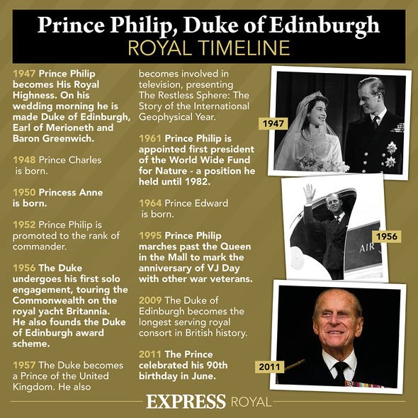 prince philip health update duke of edinburgh hospital health latest royal family news