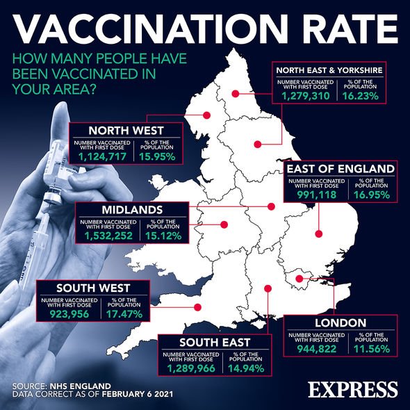 How many people have been vaccinated in your area? How many people have been vaccinated in your area?